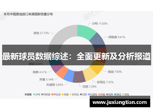 最新球员数据综述：全面更新及分析报道